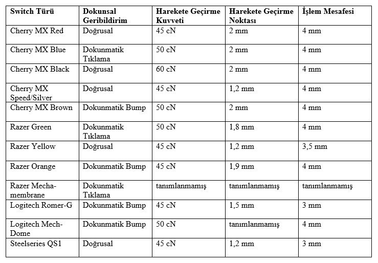 Mekanik Anahtar (Switch) Özellikleri 