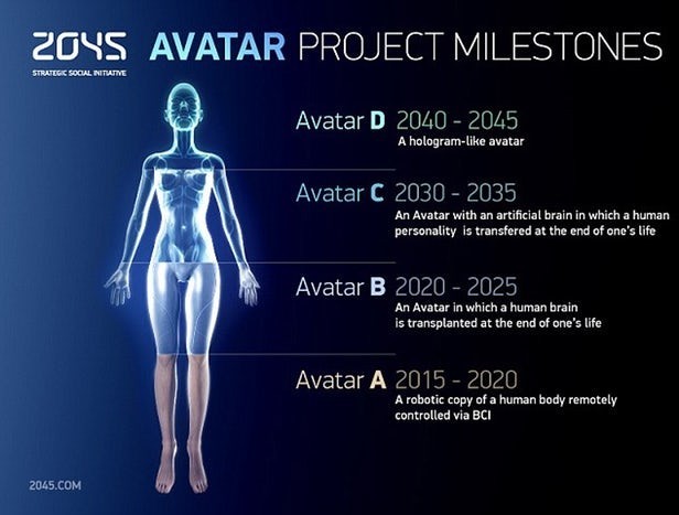 2045 Avatar