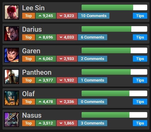 Wukong'a Karşı İyi Olan Rakipler