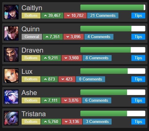 Vayne'e Karşı İyi Olan Rakipler