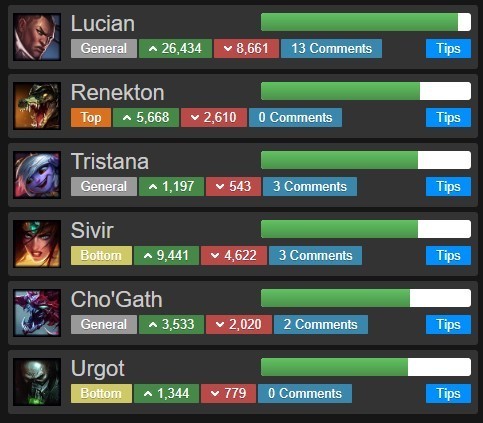 Vayne'e Karşı Kötü Olan Rakipler