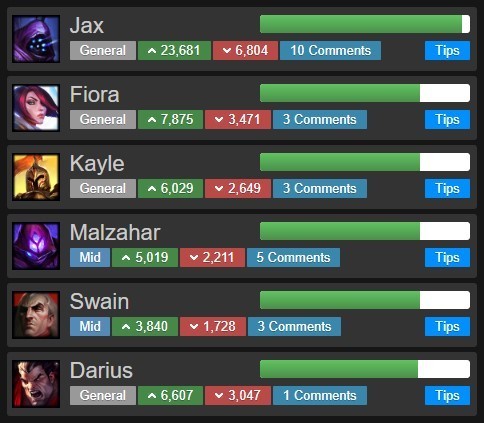 Yasuo'a Karşı İyi Olan Rakipler