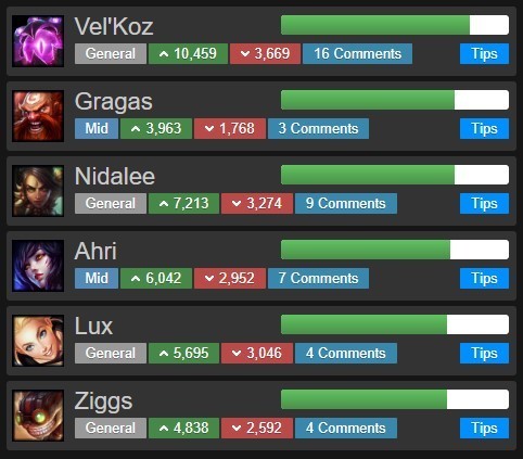 Yasuo'a Karşı Kötü Olan Rakipler