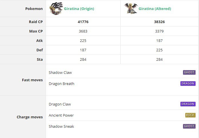 Orjinal form vs Değiştirilmiş form Giratina