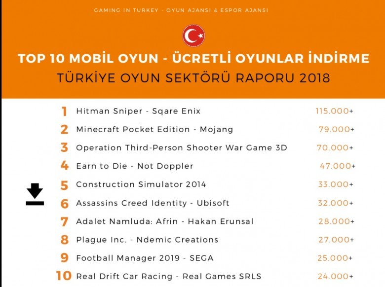 2018 Türkiye En Çok İndirilen Ücretli Mobil Oyunlar 