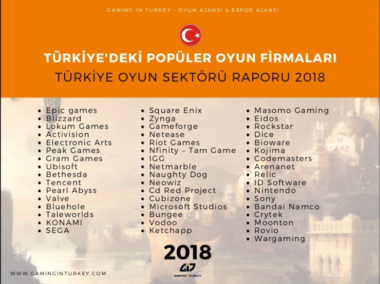 Türkiye'deki Popüler Oyun Firmaları