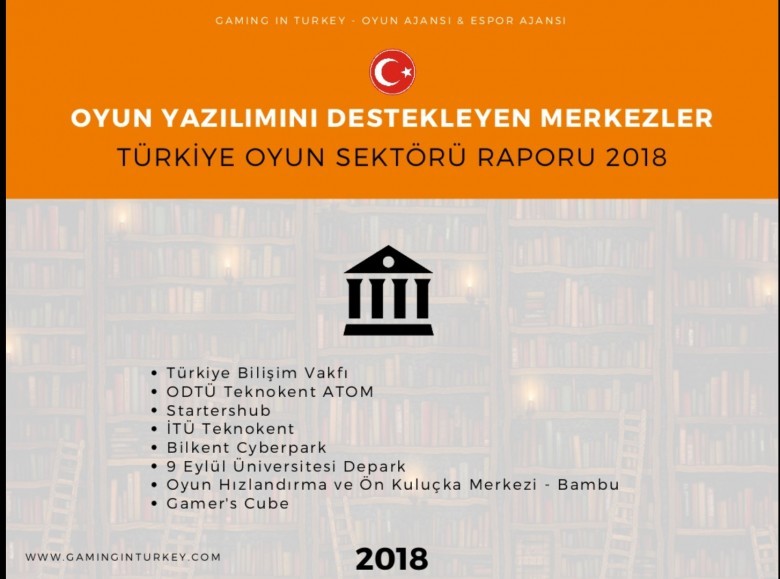Türkiye'de Oyun Yazılımını Destekleyen Kuruluşlar