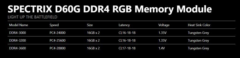 Yeni ADATA DDR4 RAM XPG SPECTRIX D60G Fiyatı Ve Özellikleri