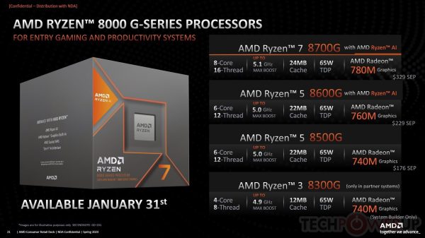 AMD, masaüstü Ryzen 8000G serisi için Zen4c çekirdeğinin frekanslarını açıklıyor.