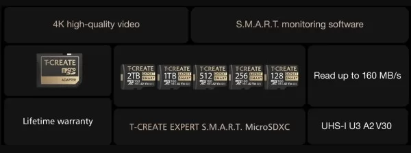 Team Group, 2 TB’a kadar kapasiteli CREATE EXPERT SMART MicroSDXC bellek kartı serisini piyasaya sürüyor.